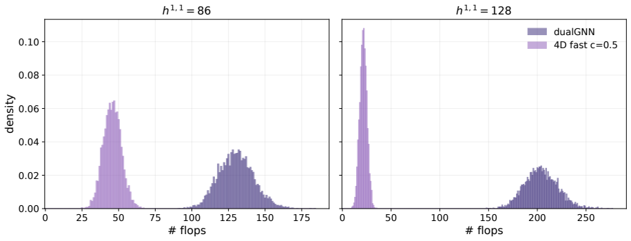 Figure 20