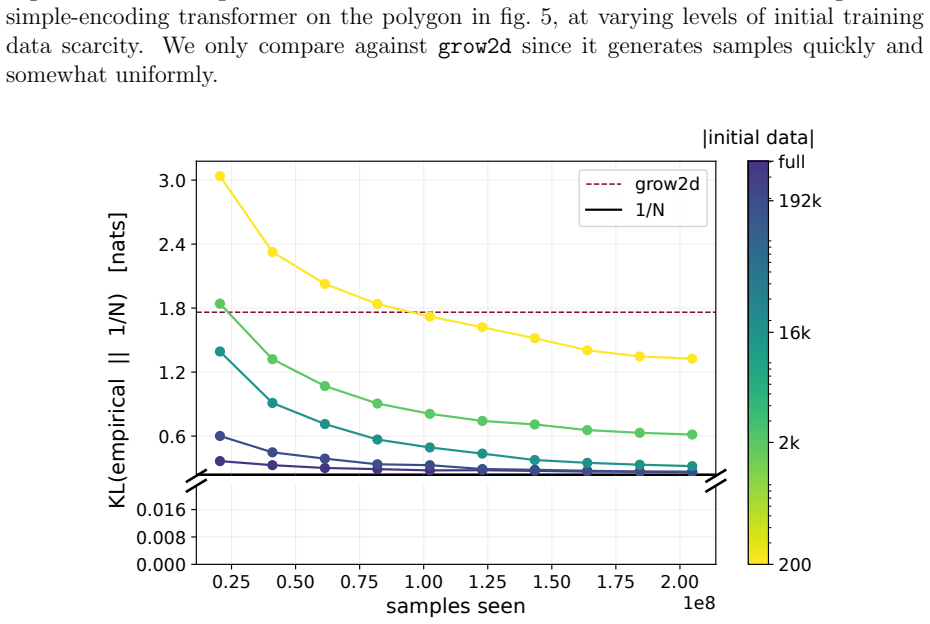 Figure 25