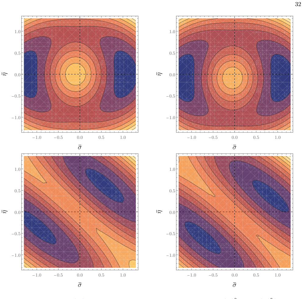 Figure 8