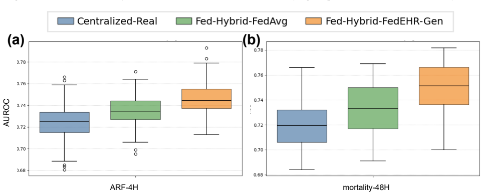Figure 18