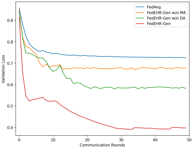 Figure 19