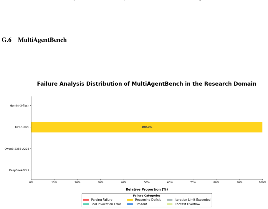 Figure 26