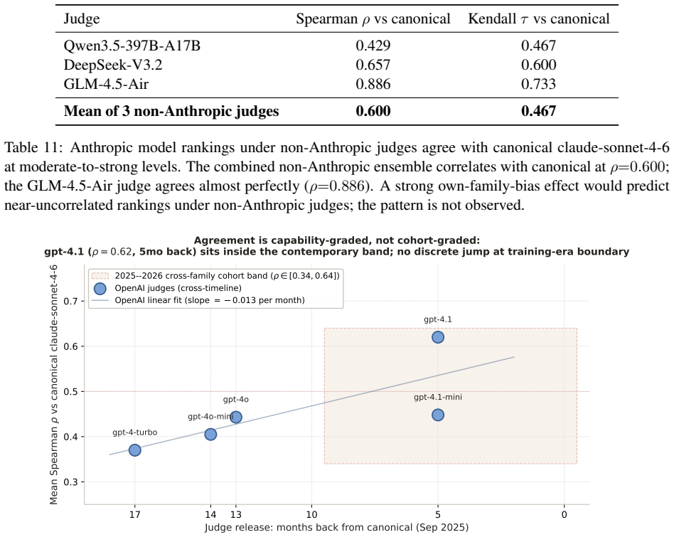 Figure 25