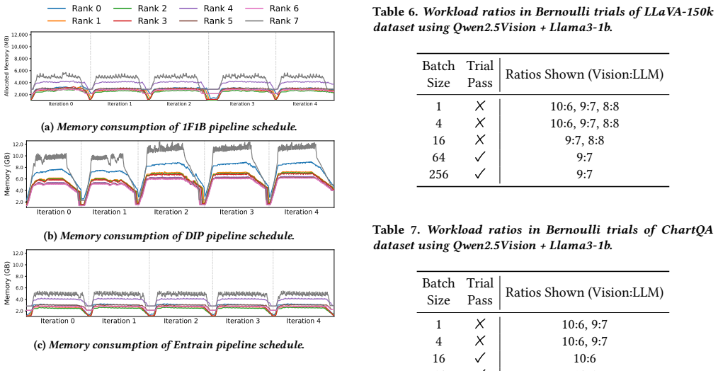 Figure 22