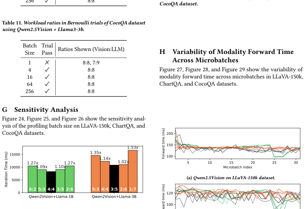 Figure 24