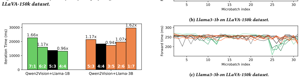 Figure 25