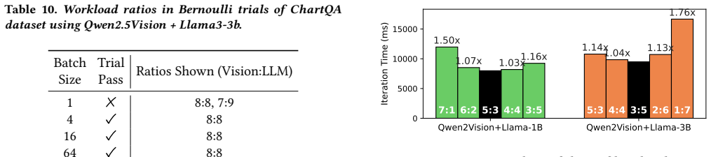 Figure 26