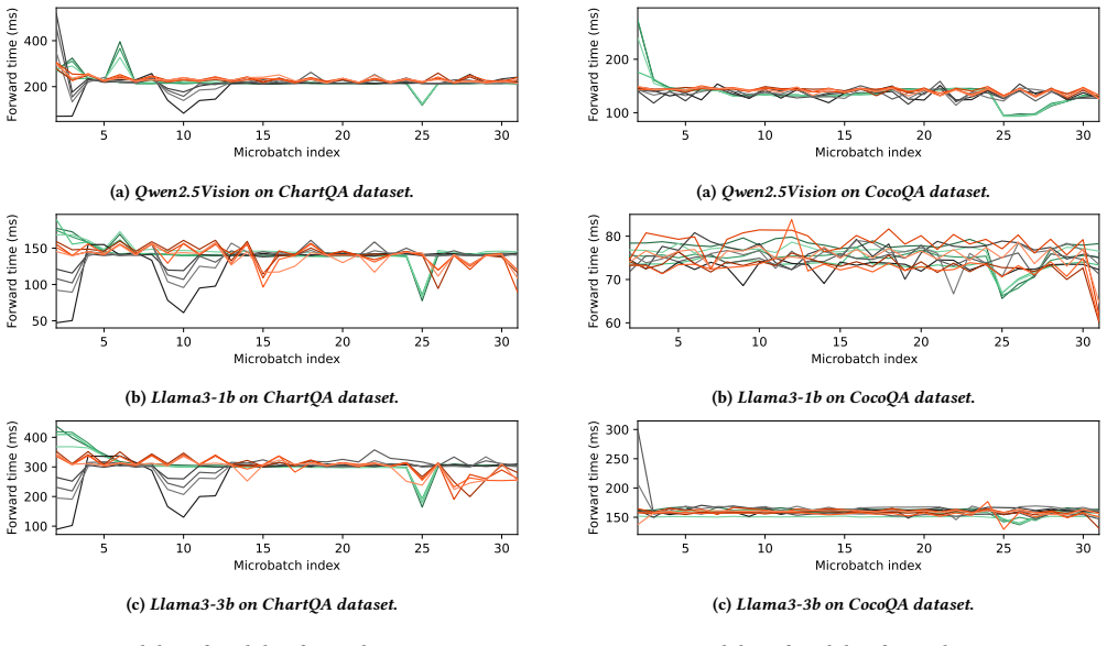 Figure 28