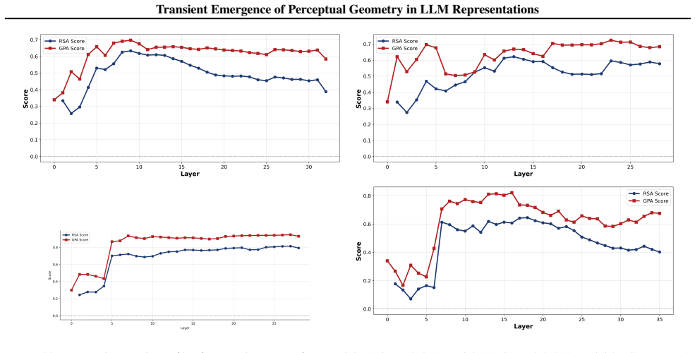 Figure 22