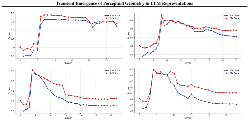 Figure 24