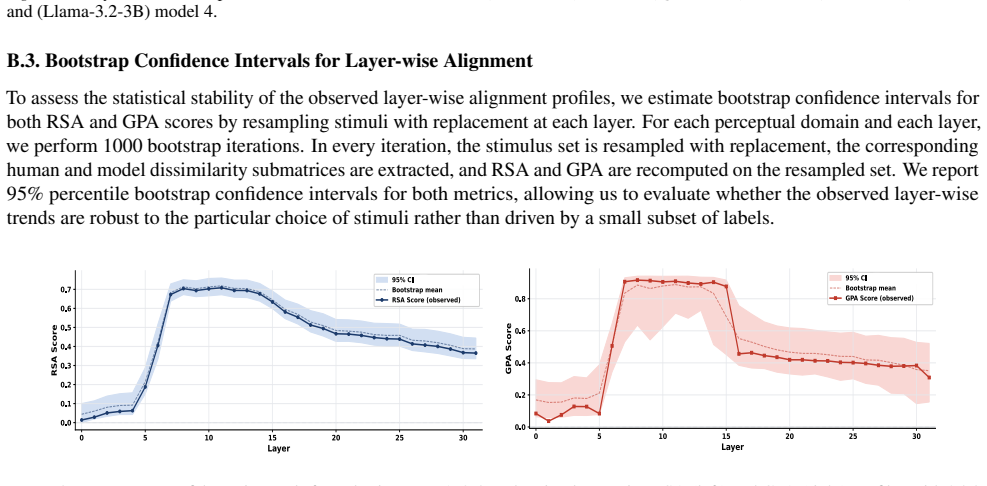 Figure 25