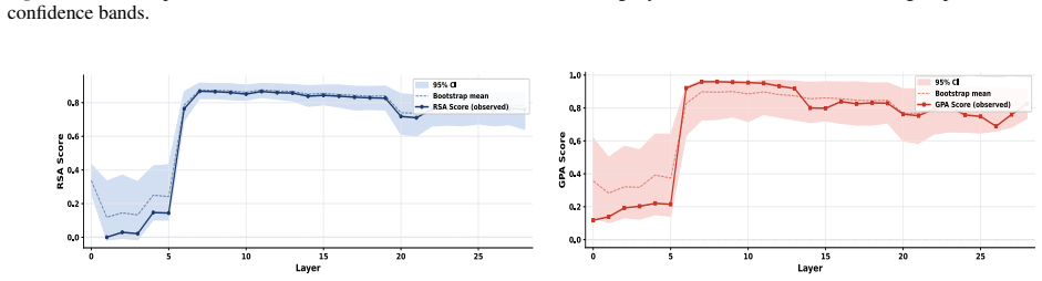 Figure 26