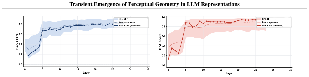 Figure 27