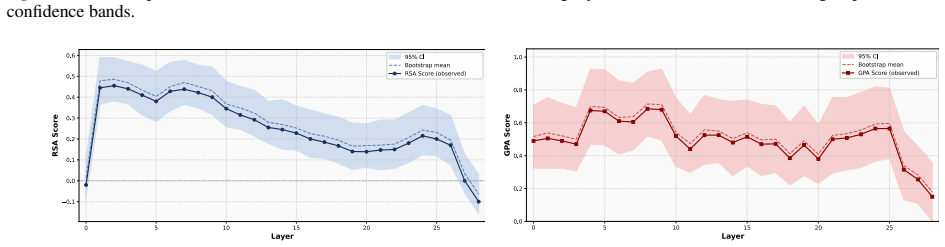 Figure 28