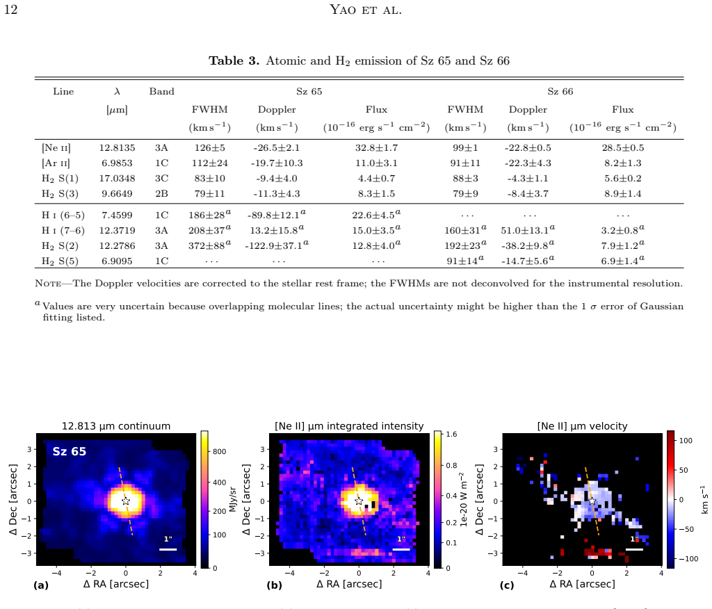 Figure 13