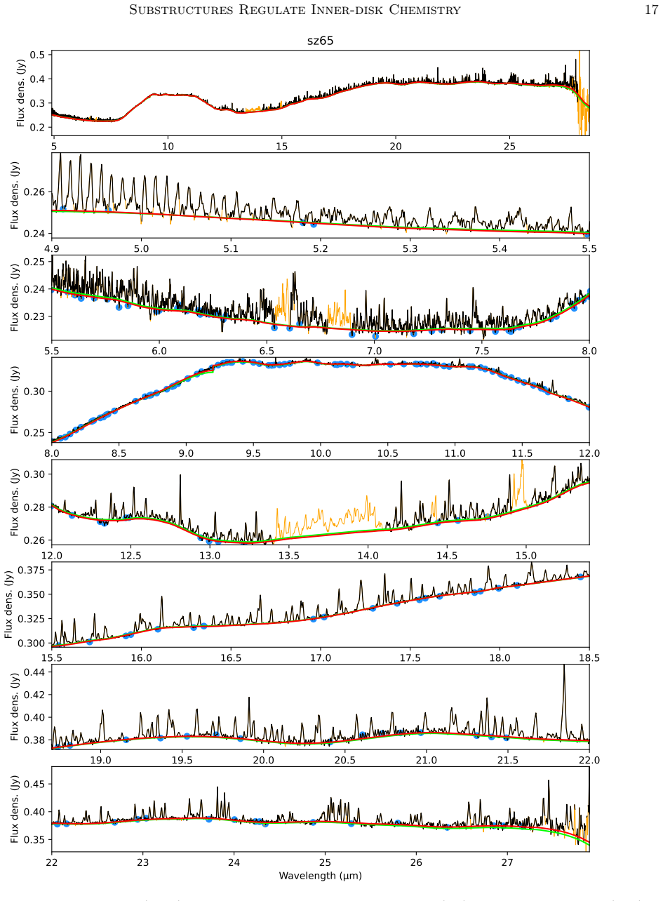 Figure 16