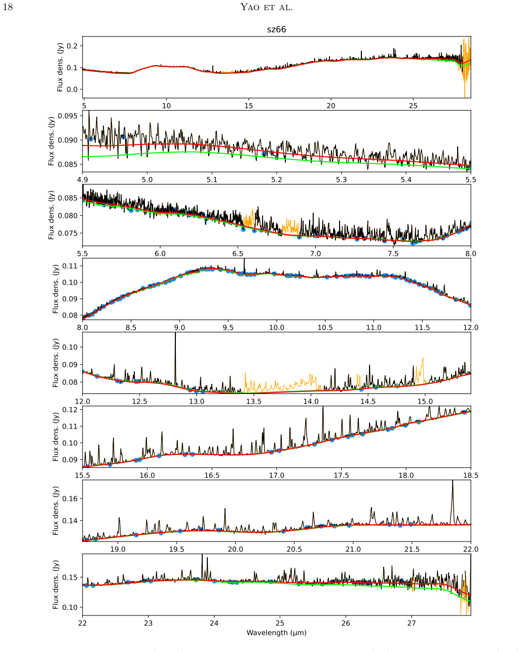 Figure 17