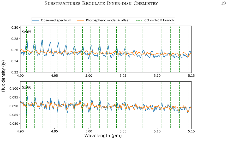 Figure 18
