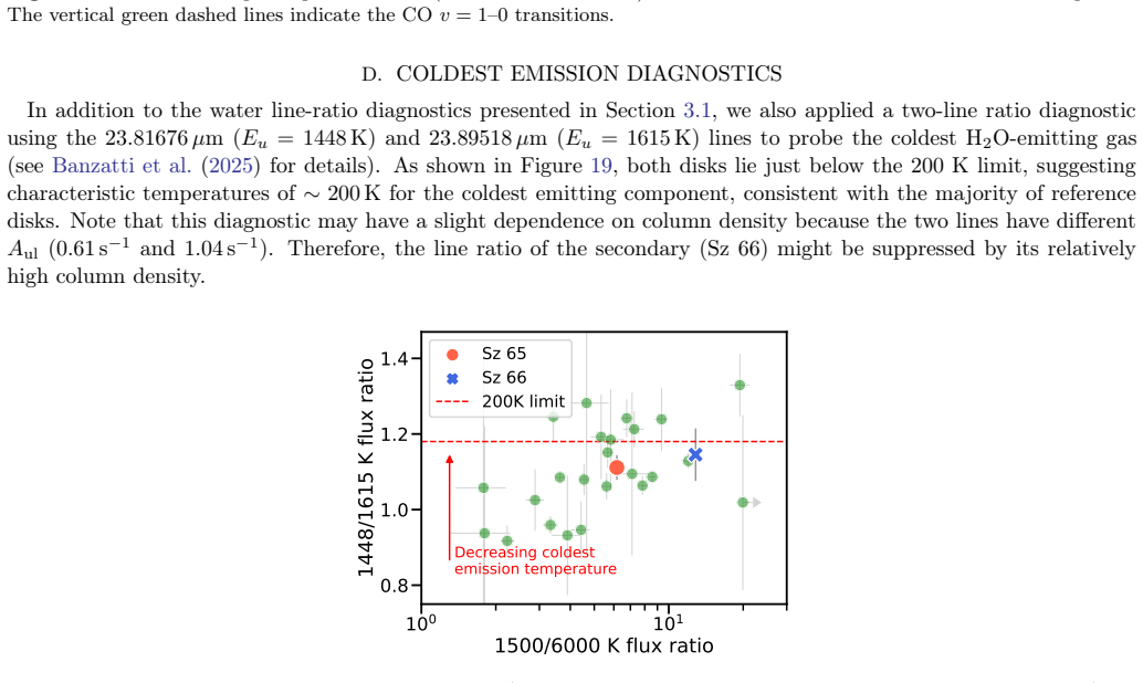 Figure 19