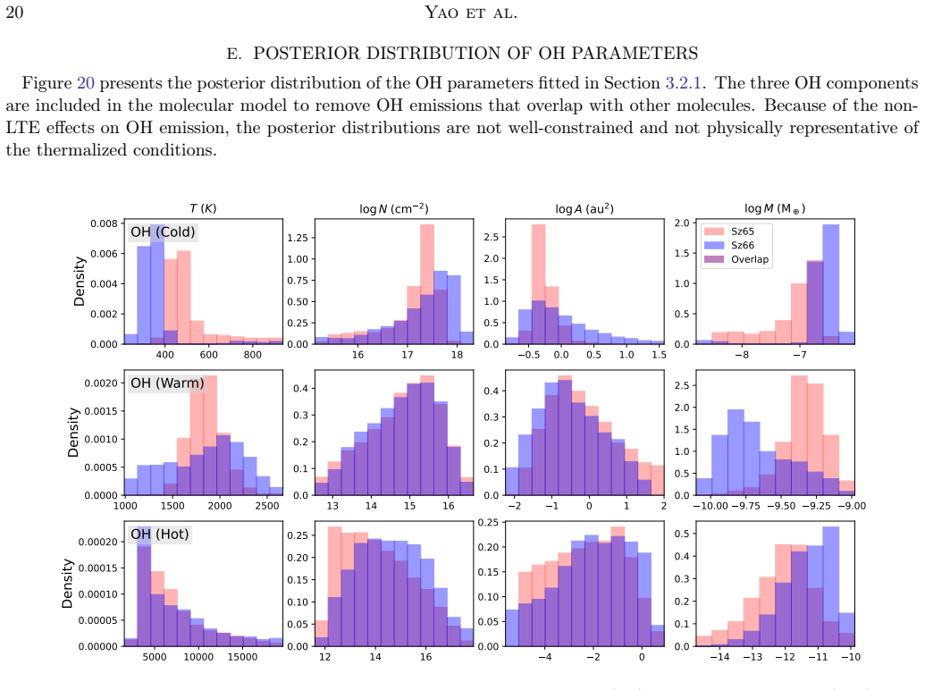 Figure 20
