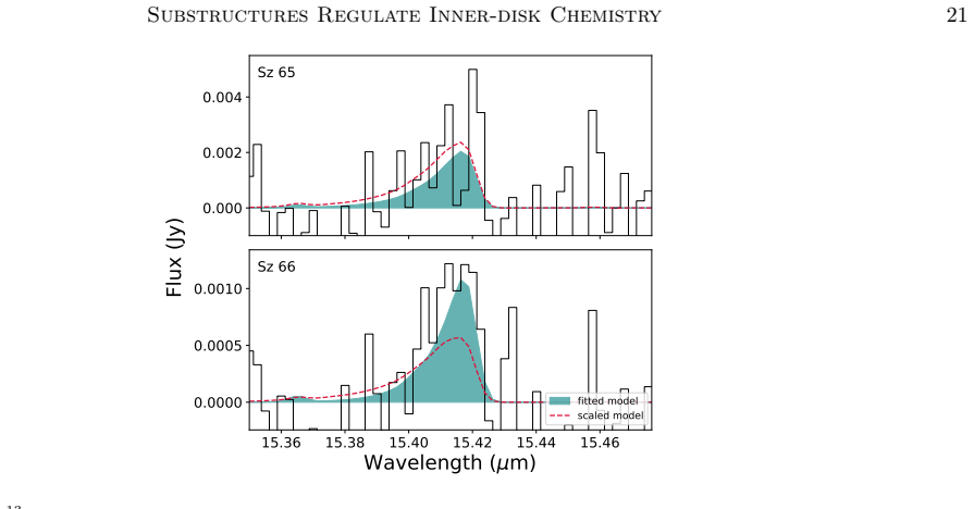 Figure 21