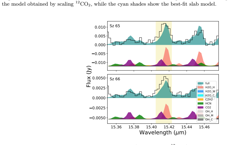 Figure 22