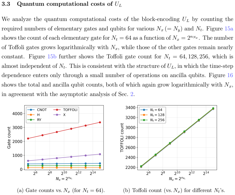 Figure 15