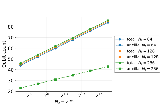 Figure 16