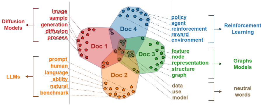 Figure 2.1