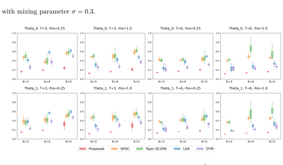 Figure 5.2