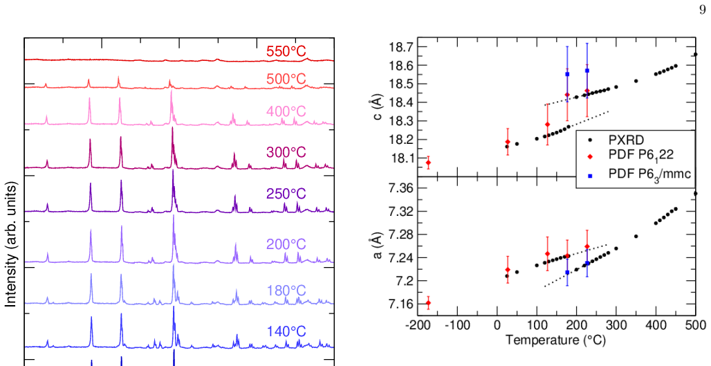 Figure 12