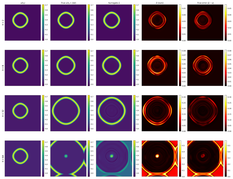 Figure 15