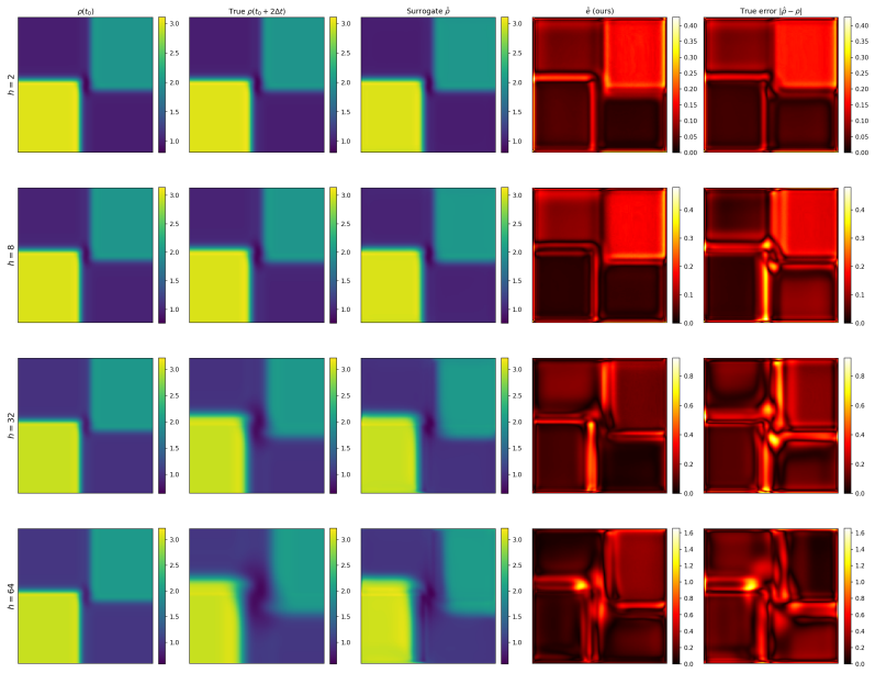 Figure 16
