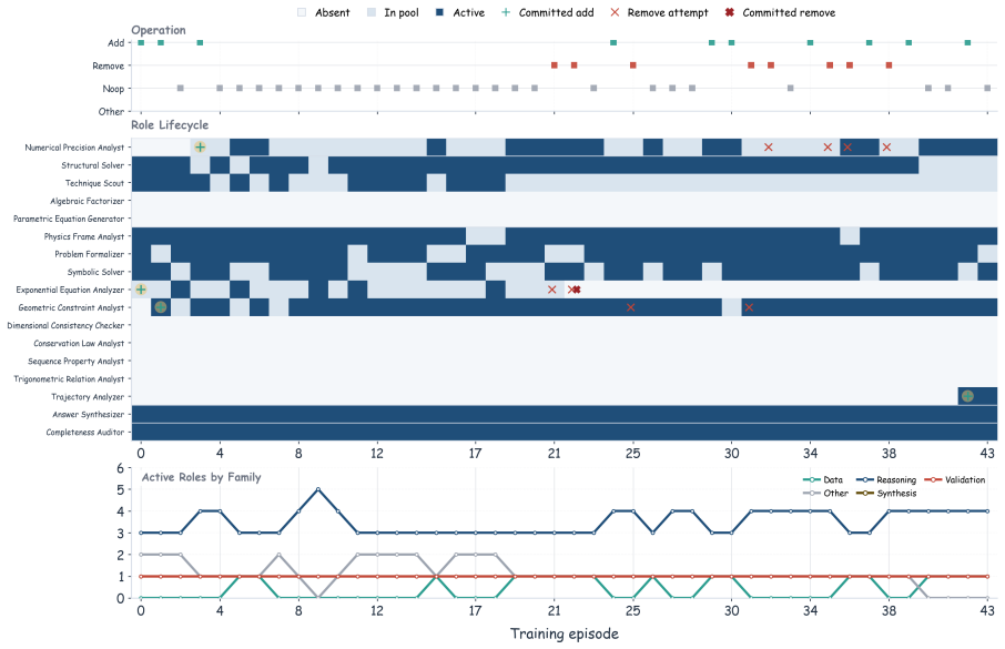 Figure 21