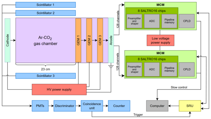 Figure 2