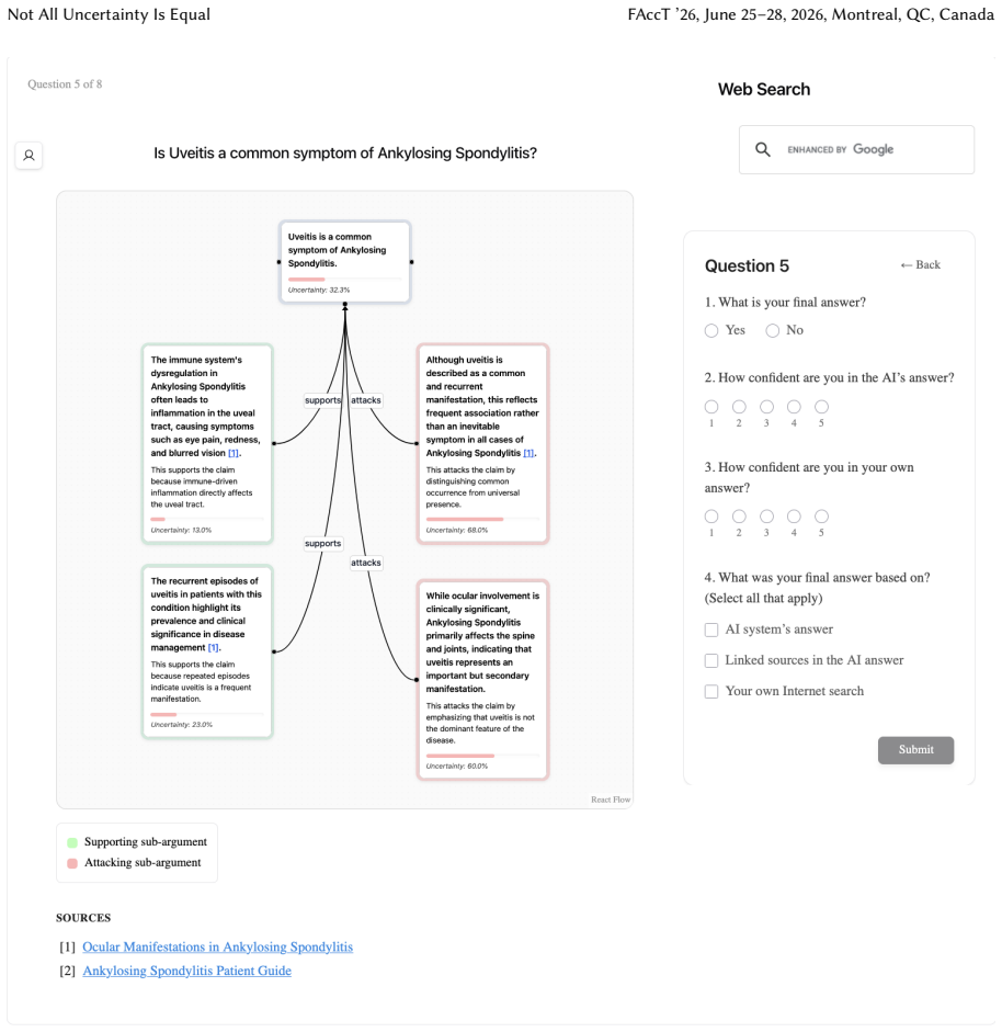 Figure 27