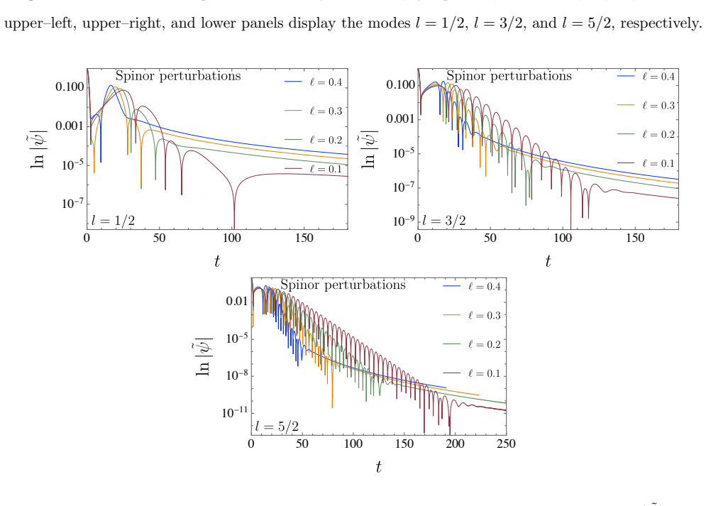 Figure 25