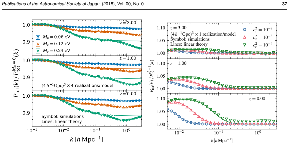 Figure 35