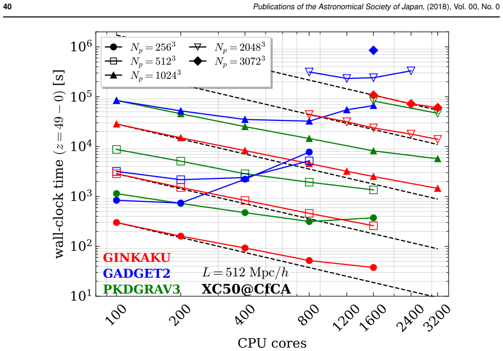 Figure 36