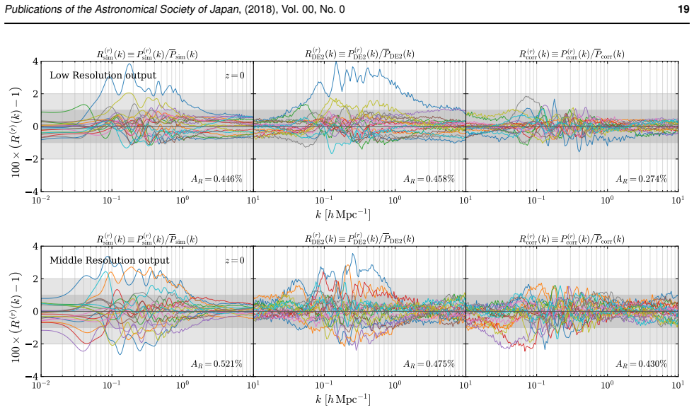 Figure 14