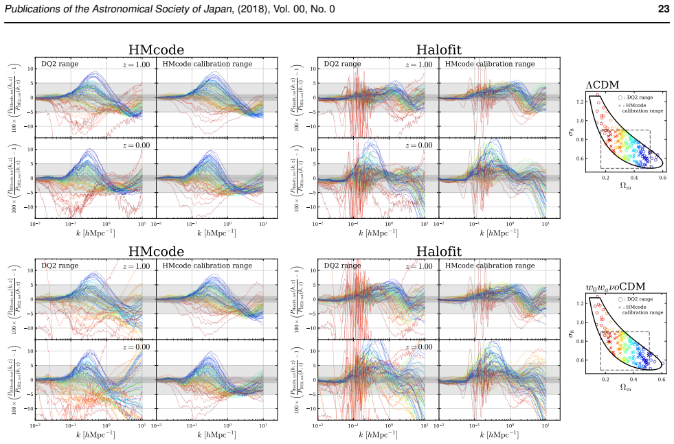 Figure 18