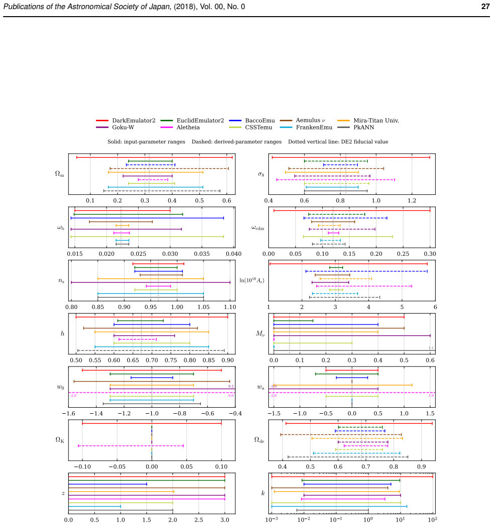 Figure 20