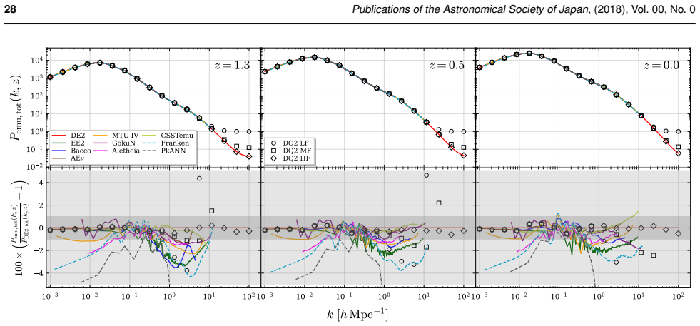 Figure 21
