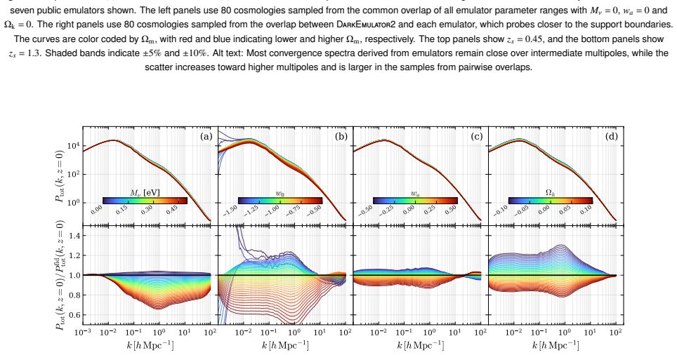 Figure 29