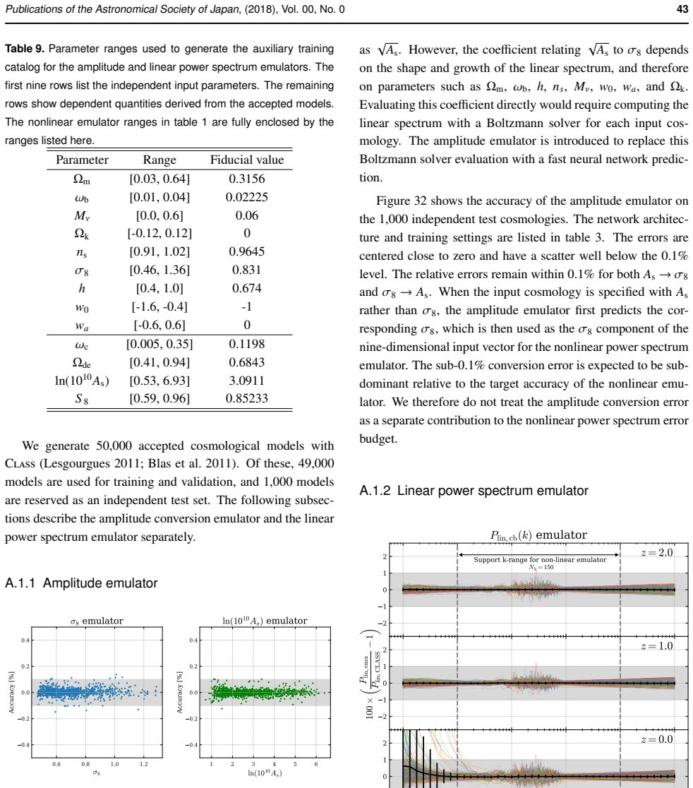 Figure 32