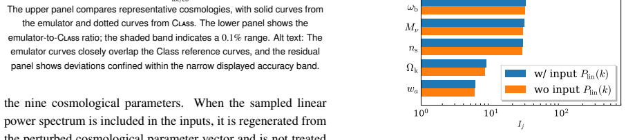 Figure 38