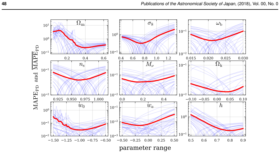 Figure 40
