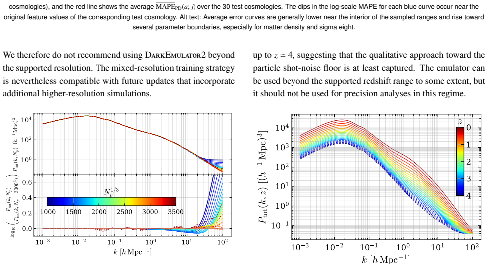 Figure 41