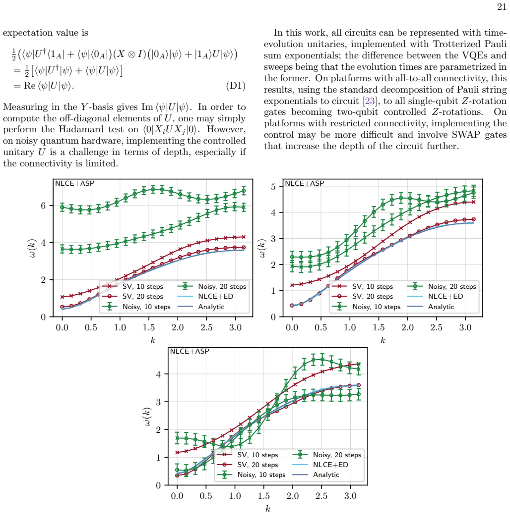 Figure 18