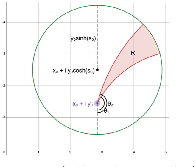 Figure 4.1